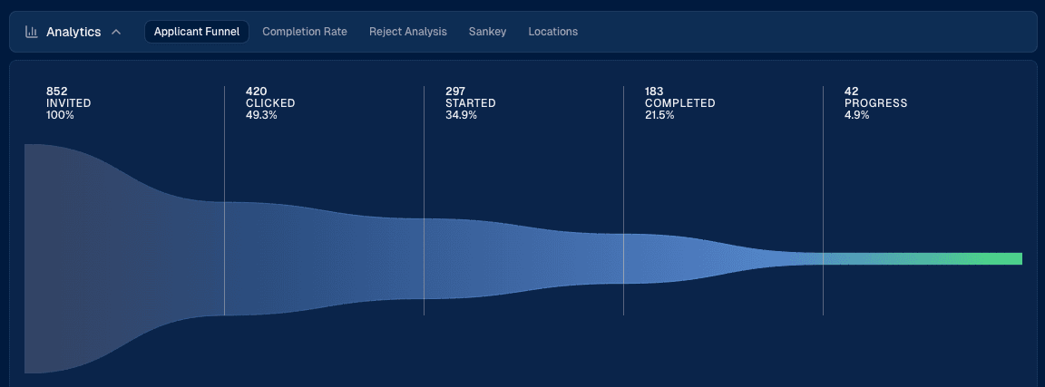 Decision Agent Analytics